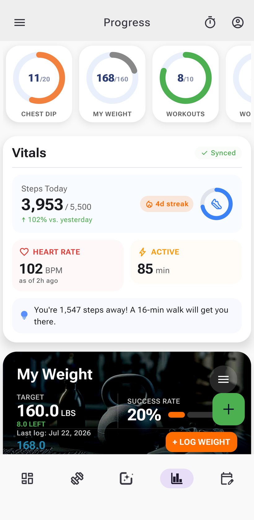 Progress charts